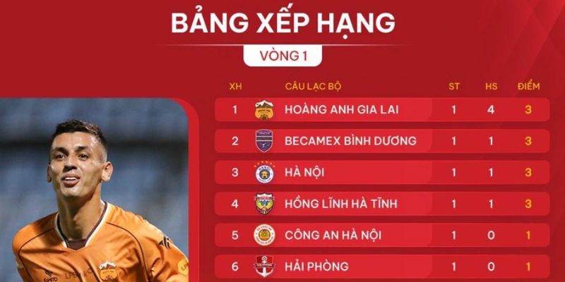 Cách sử dụng bảng xếp hạng thông minh